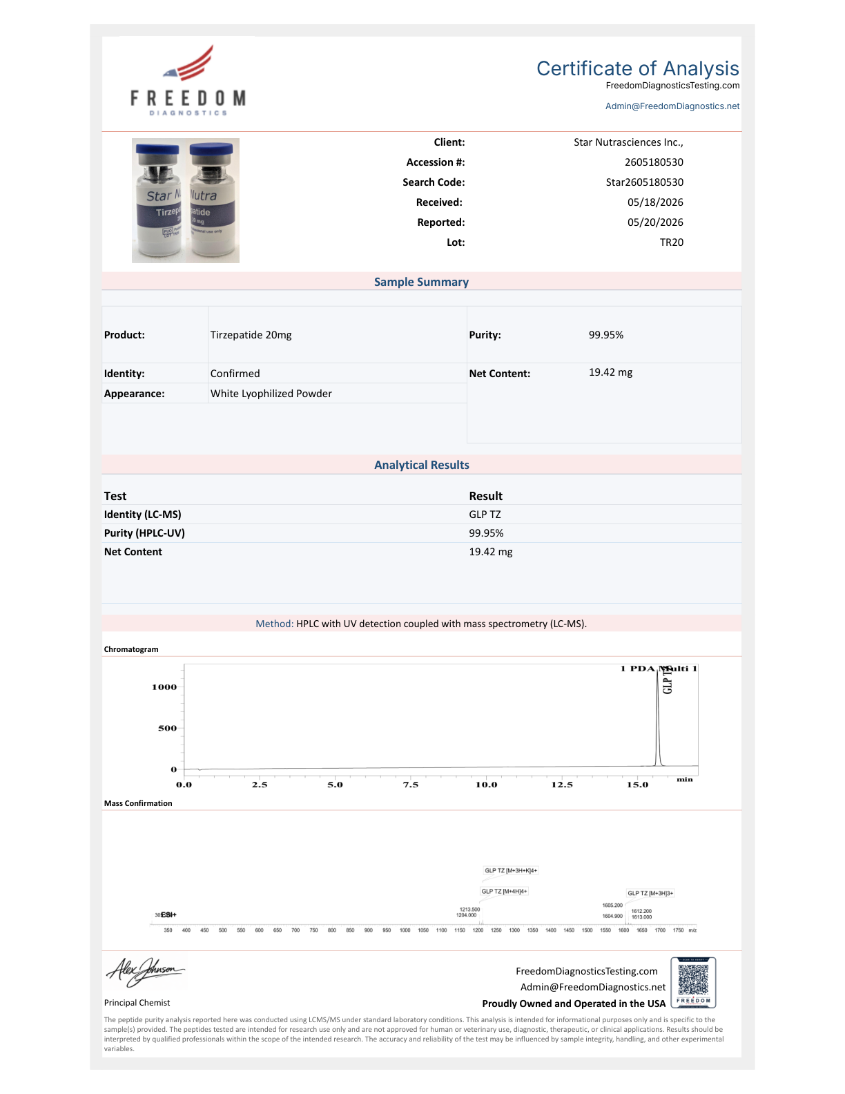 Endotoxin CoA – Tirzepatide | Passed USP <85> LAL Assay | Freedom Diagnostics Testing