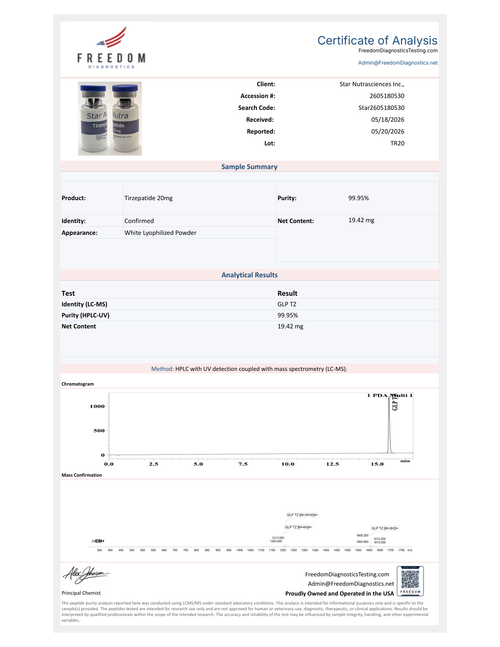 Endotoxin CoA – Tirzepatide | Passed USP <85> LAL Assay | Freedom Diagnostics Testing