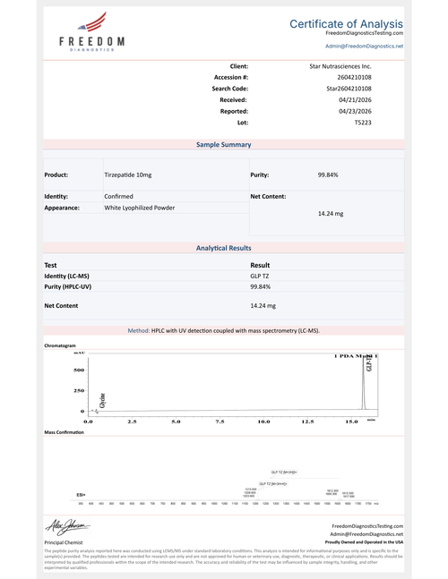 CoA – Tirzepatide HPLC/LC-MS Purity 99.84% | Freedom Diagnostics Testing | Star Nutrasciences