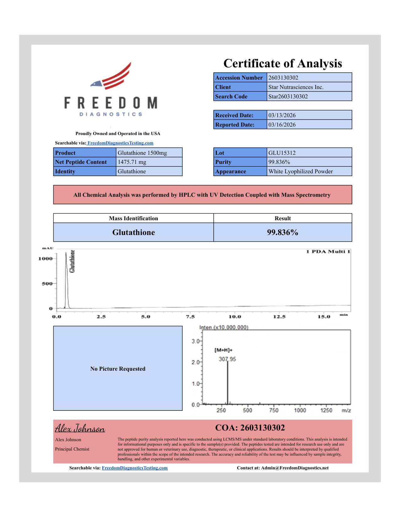 Certificate of Analysis - Glutathione