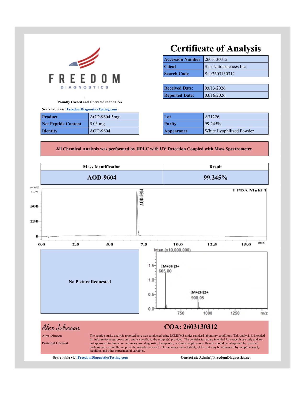 Certificate of Analysis - Aod