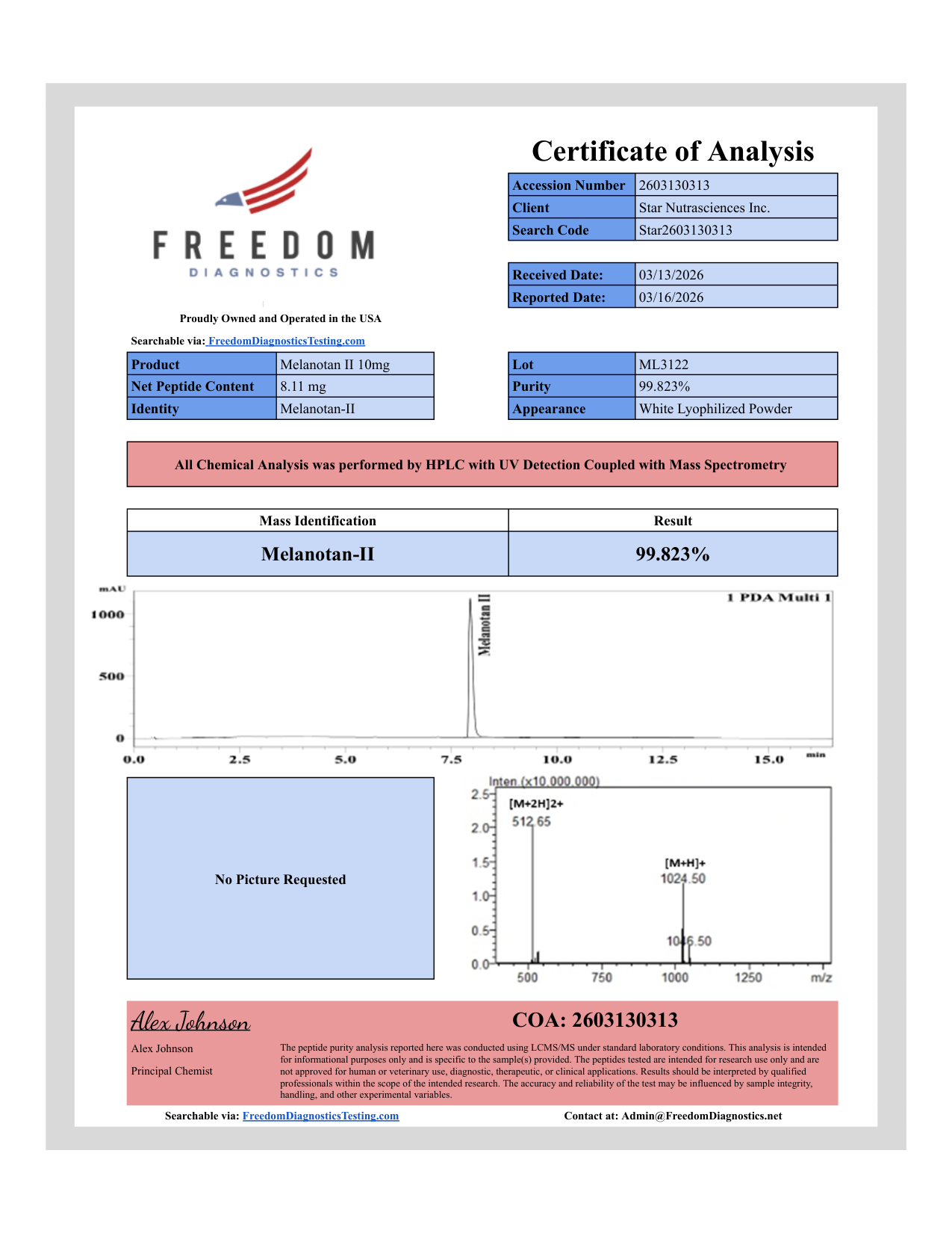 Certificate of Analysis - Melanotan