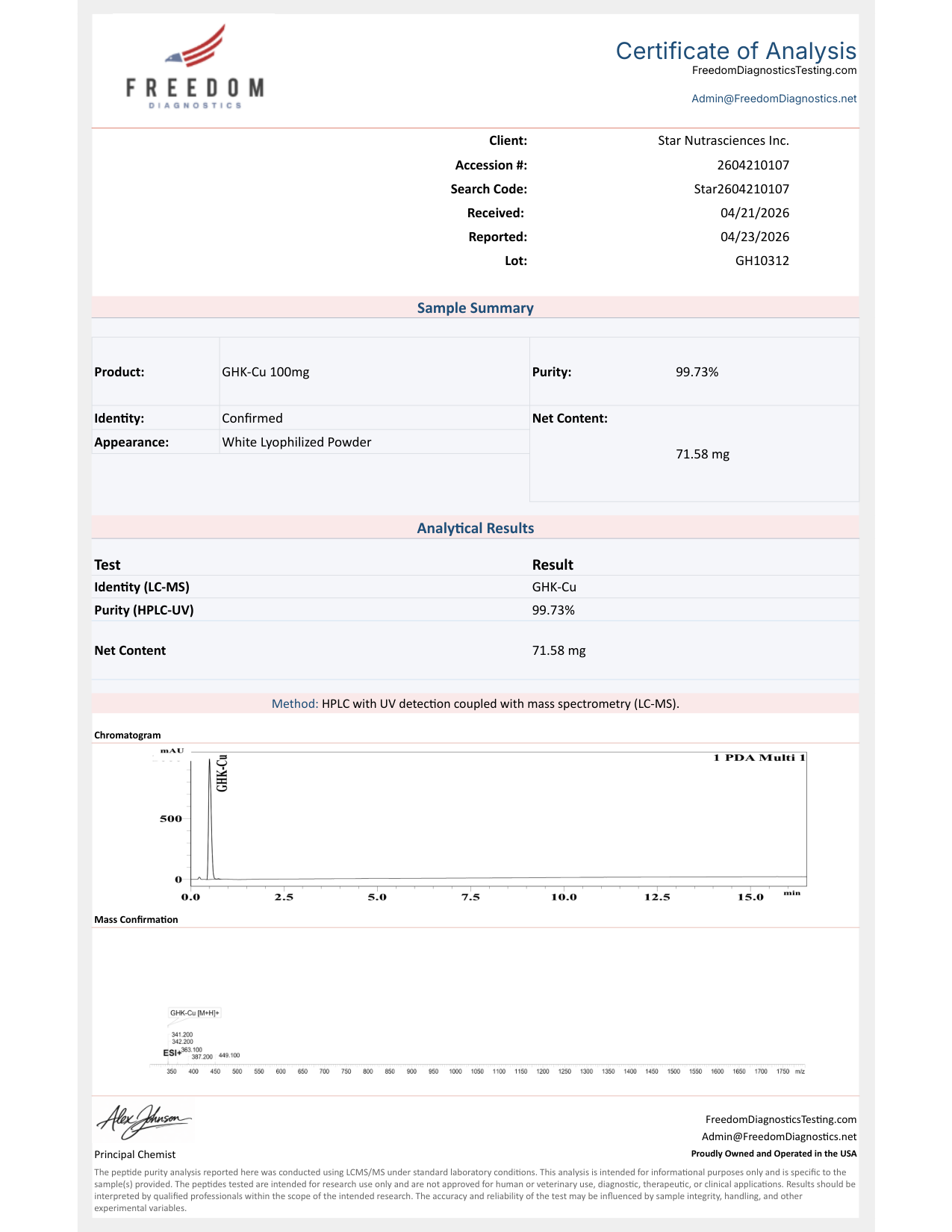Certificate of Analysis - Ghk-Cu