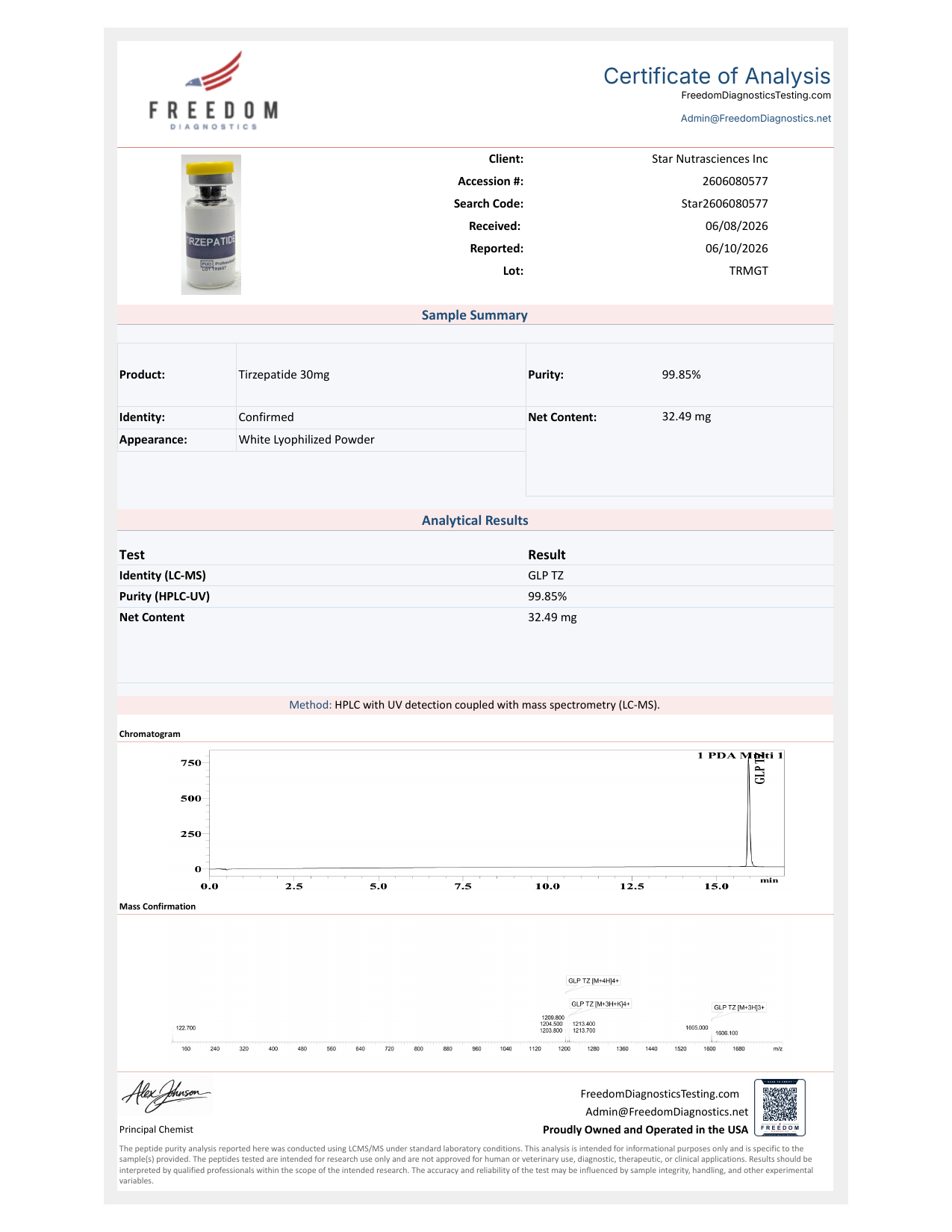 CoA – Tirzepatide 2mg HPLC/LC-MS | Freedom Diagnostics Testing